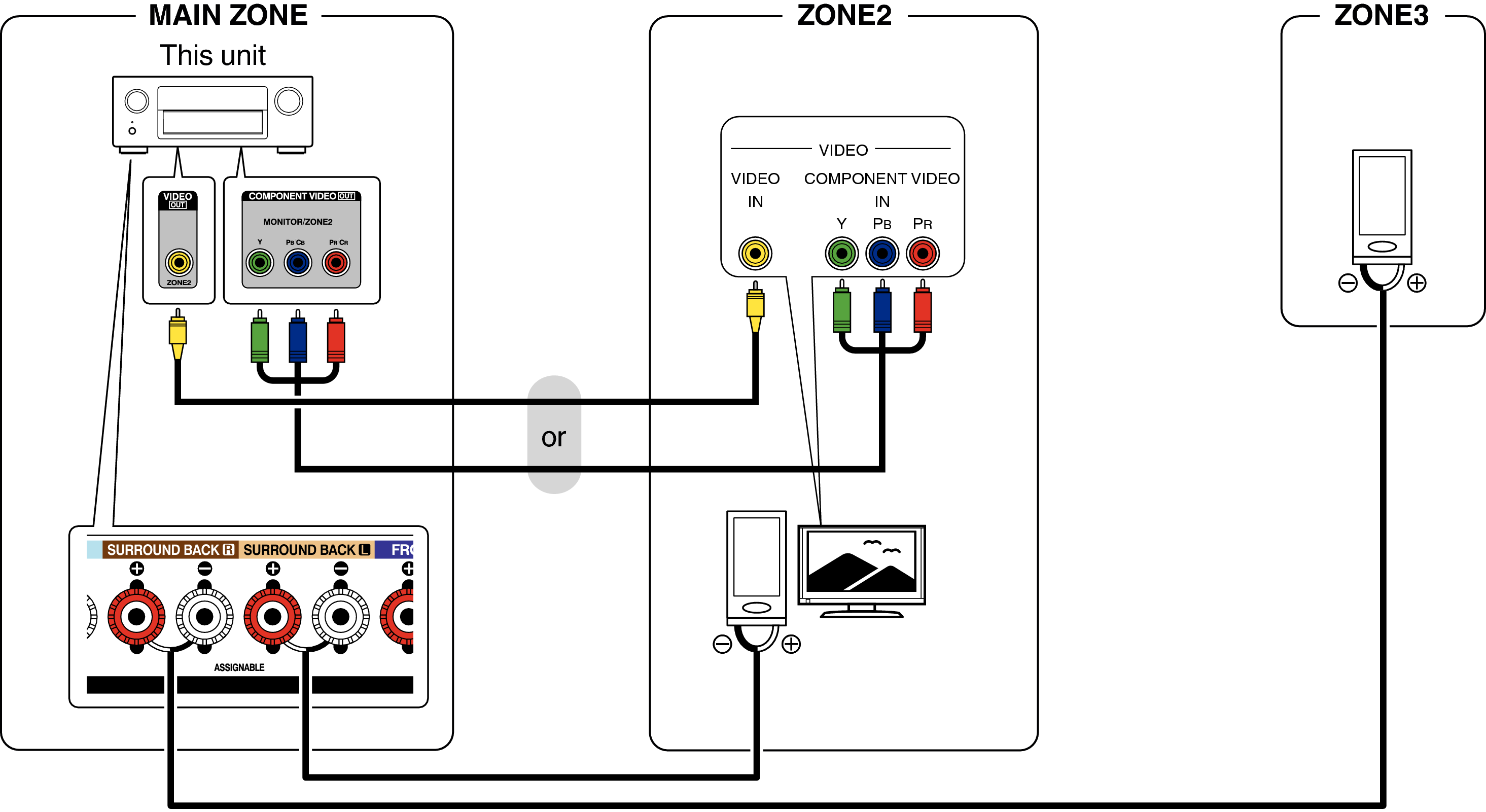 Pict ZONE Audio4 AVRX4100WE2